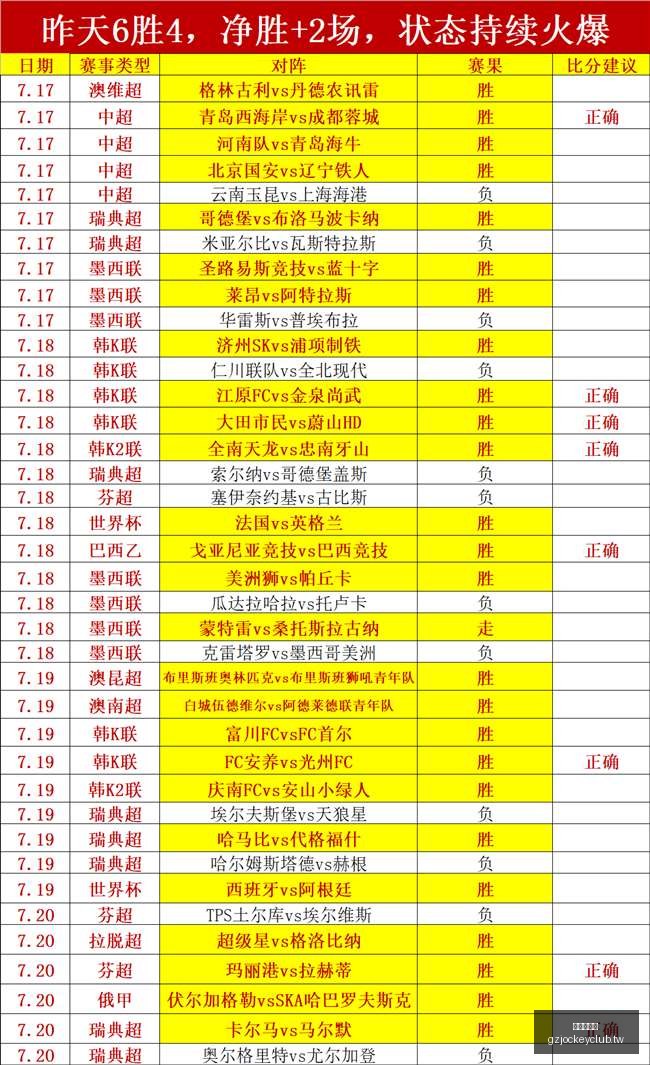 广州赛马会,赛程安排,赛果查询,广州赛马会,赛程安排,赛果查询,马匹资料,赛事动态